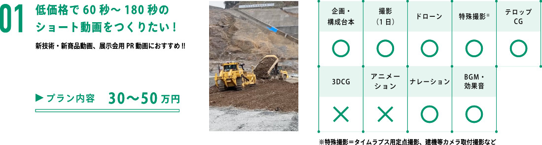 01 低価格で60秒～180秒のショート動画をつくりたい!